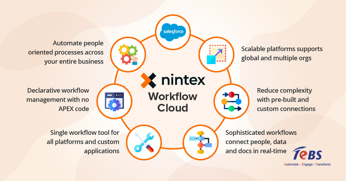 5 Unique Features of Nintex Workflow Cloud