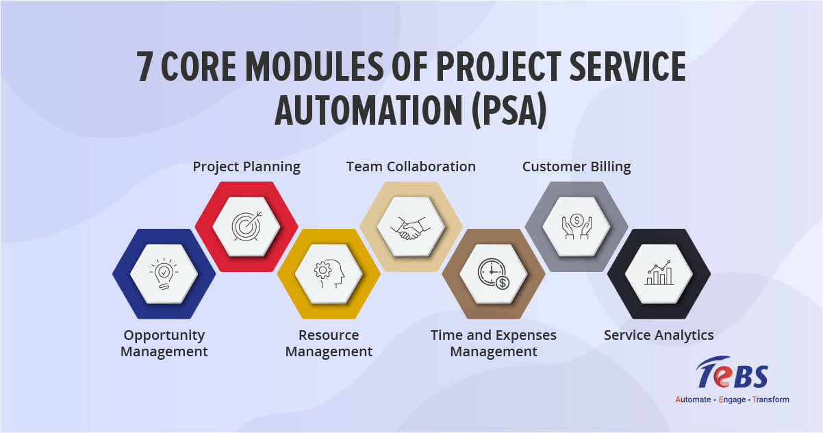 7 Core Modules of Project Service Automation (PSA)