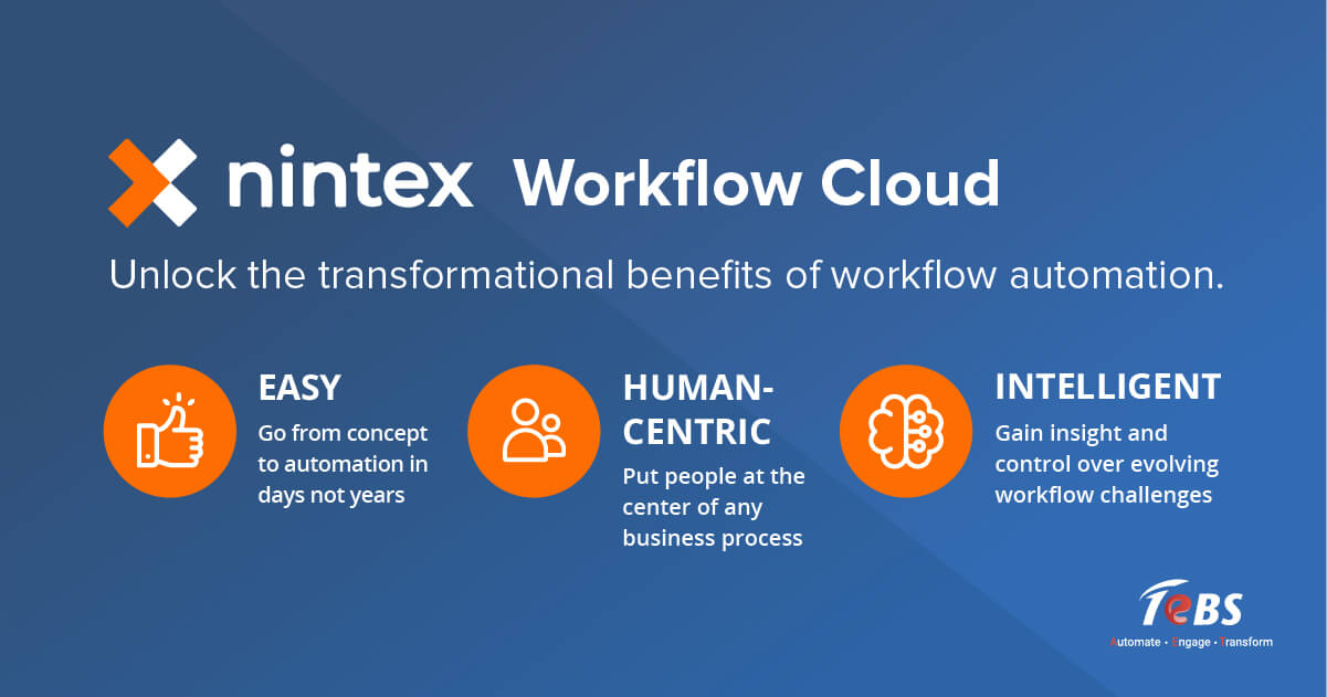 Nintex Workflow Cloud External Start