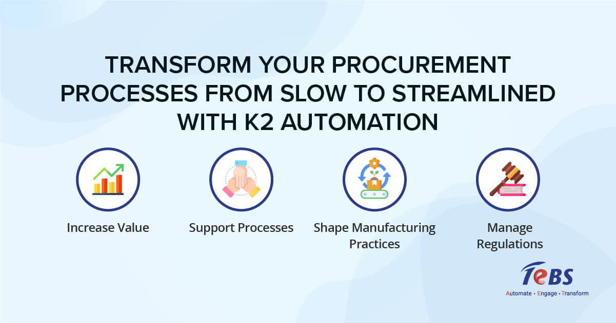 Procurement Automation with K2