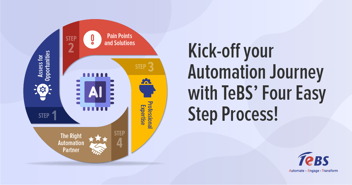 Start Your Automation Journey With TeBS
