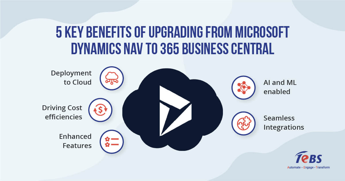 Five key benefits of upgrading from Microsoft Dynamics NAV to 365 Business Central