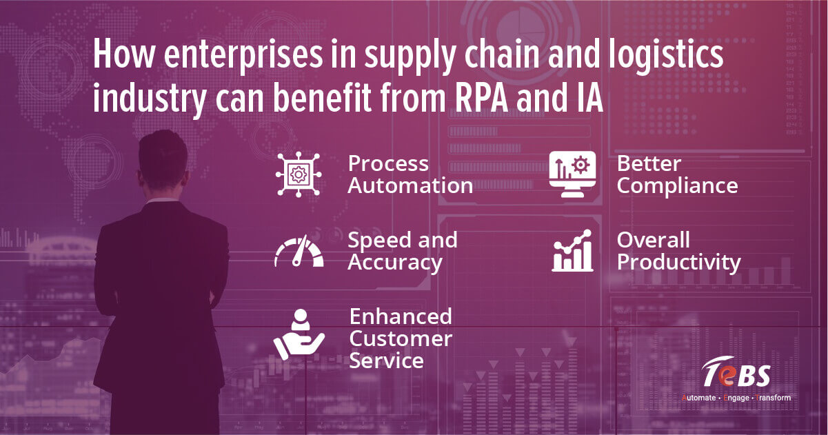 Accelerate your digital transformation with Intelligent Automation and RPA